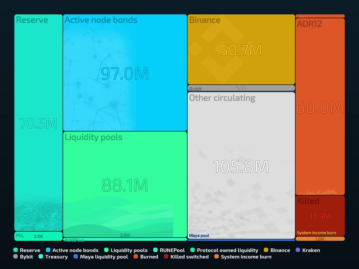 THOR InfoBot tweet media