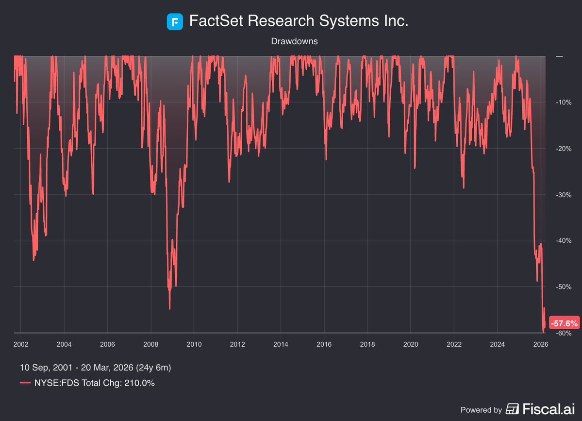 Fiscal.ai tweet media
