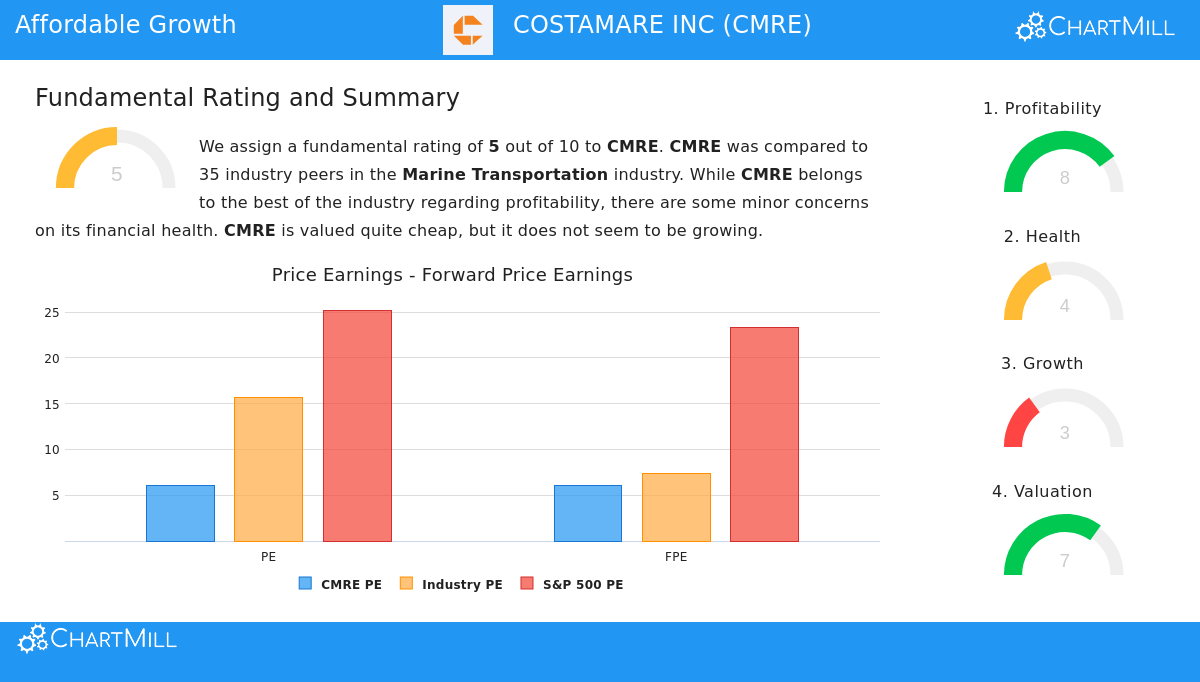 ChartMill tweet media