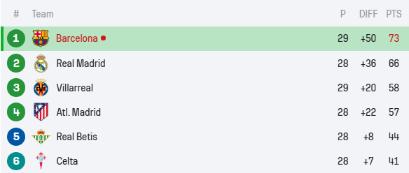 Los Galácticos tweet media