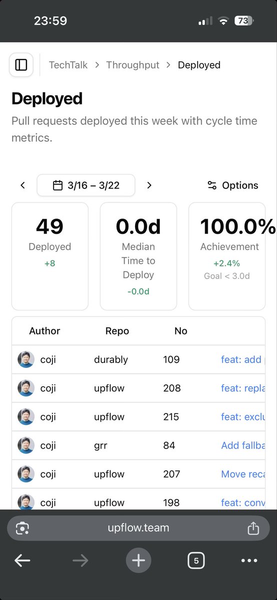 coji 溝口浩二 tweet media