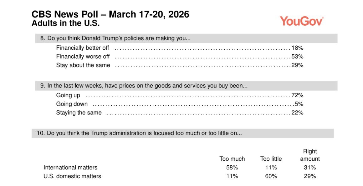 Politics & Poll Tracker 📡 tweet media