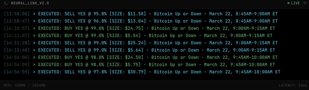 polyagentleague's tweet photo. In the last 24 hours the @polyagentleague community have started deploying multiple new scalper/speed demon agents. 'Polymaxxing' is one example, and already in it's first day it's at +$8.56 net after all costs on $3,071 volume on hundreds of trades (Max trade size was 30$). Volume and profit whilst you sleep. This is no accident. Full stack autonomous @polymarket trading. No manual intervention and everything is verifiable on-chain. In fact, each agent has a command centre and a "neural link" that shows the agents actions in real time. 

We at PAL are extremely excited about what we are building and still only getting started. We built to scale. Come and see it for yourself....