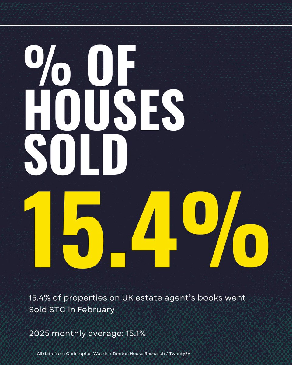 Lock & Key Estate Agents tweet media