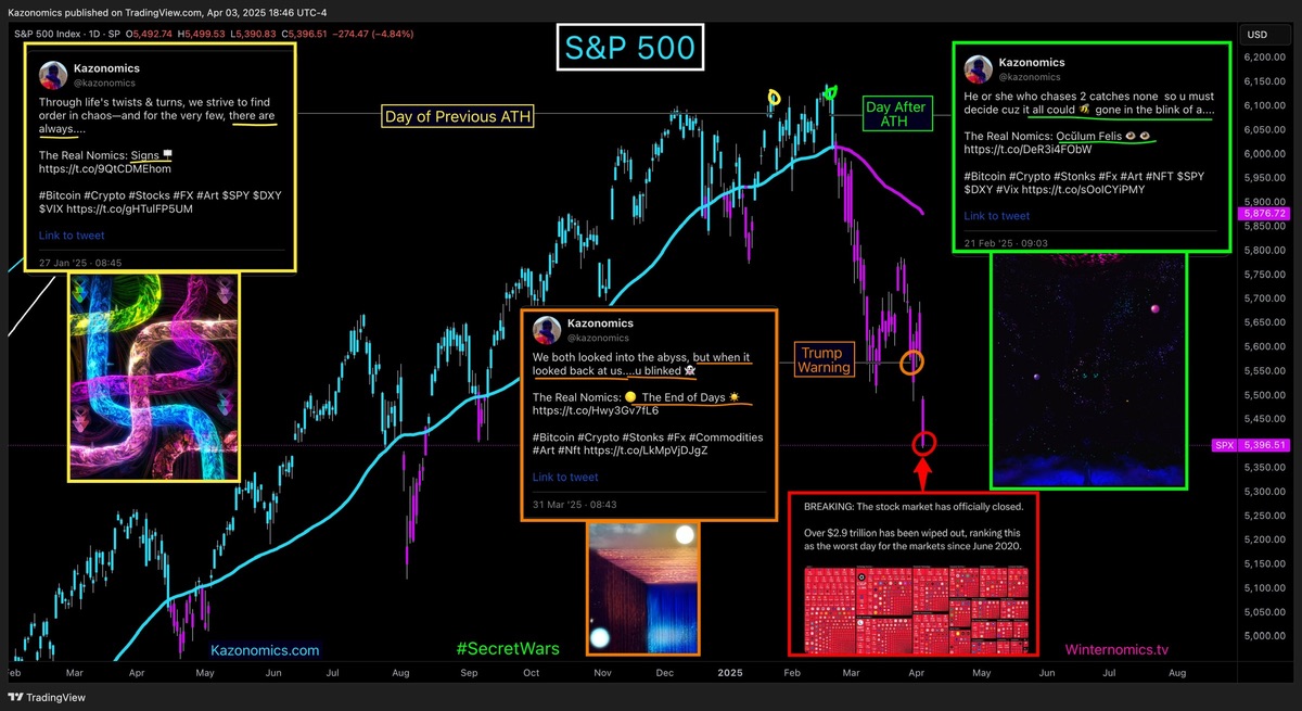 TheRealNomics 😼🚀 tweet media