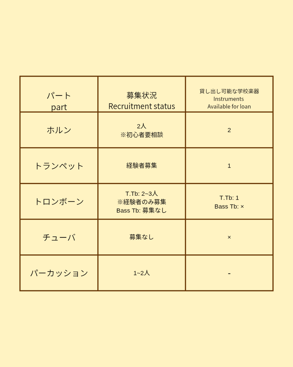 icucms's tweet photo. 2026年度の募集状況です!
あまりこの表にはとらわれすぎず、興味のある方はDMいただけたらと思います🙇🏻‍♀️ https://t.co/ad8AVE0DPd