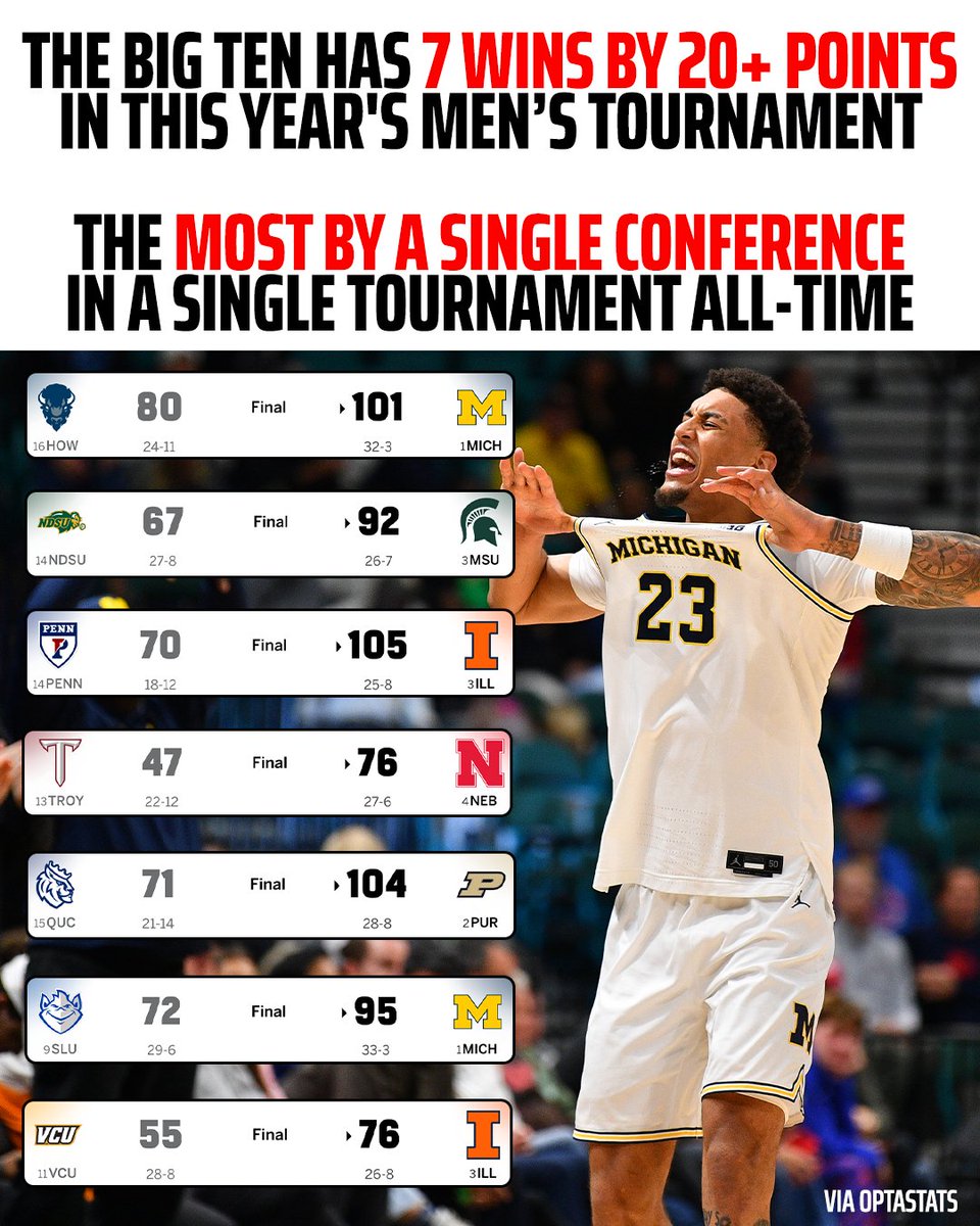 DraftKings tweet media