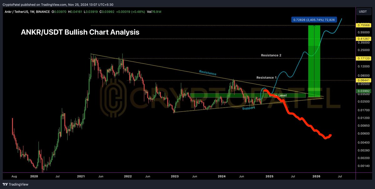 PoopooCoin Radar tweet media
