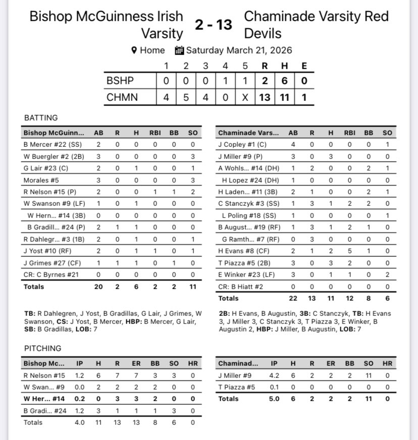 Chaminade Baseball tweet media