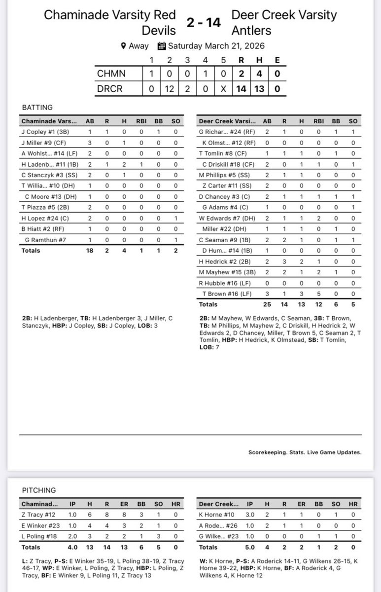 Chaminade Baseball tweet media