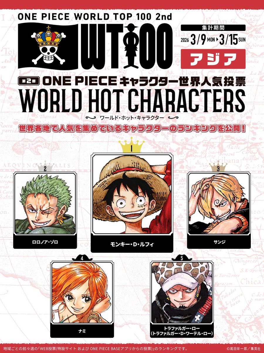 地域別週間TOP5公開！
￣￣V￣￣￣￣￣￣￣￣
𝟥.𝟫 ▸▸▸ 𝟥.𝟣𝟧 （𝖩𝖲𝖳）
𝑾𝑶𝑹𝑳𝑫 𝑯𝑶𝑻 𝑪𝑯𝑨𝑹𝑨𝑪𝑻𝑬𝑹𝑺

📍アジア📍

#ONEPIECE
#ONEPIECE_WT100
#キャラクター世界人気投票
