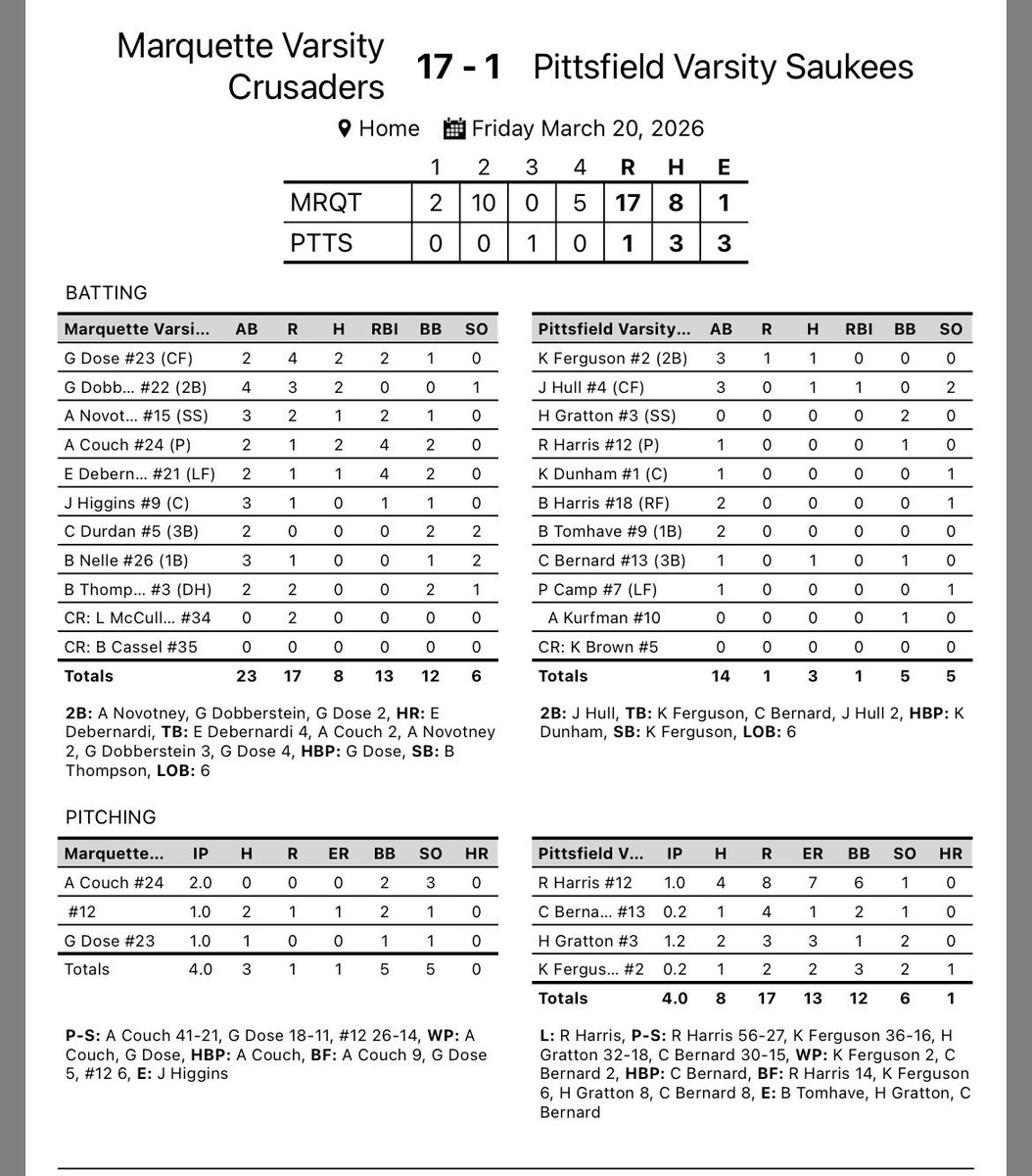 Saukee Baseball tweet media