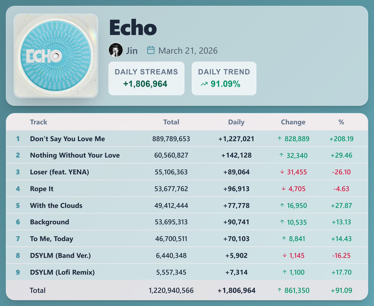K-pop Stats tweet media
