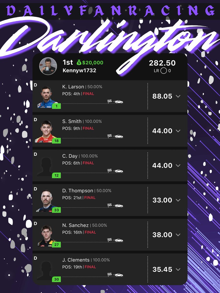 DailyFanRacing tweet media