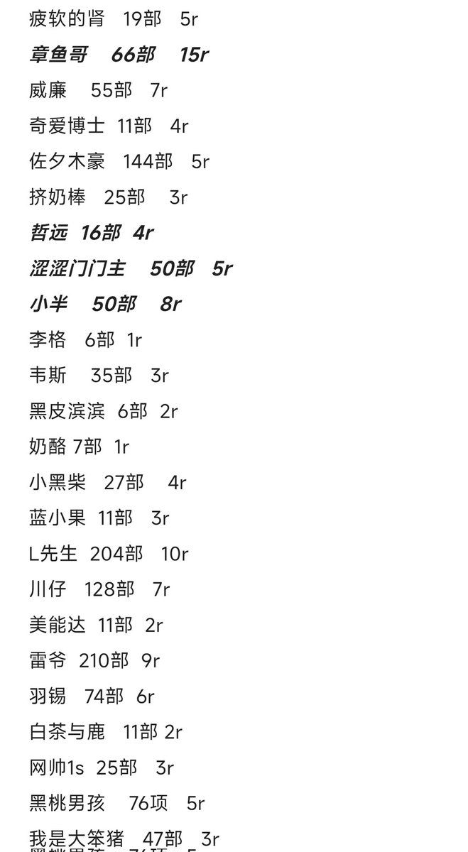 zz739264's tweet photo. 资源预览，欢迎私信 https://t.co/CeM6jSbTra