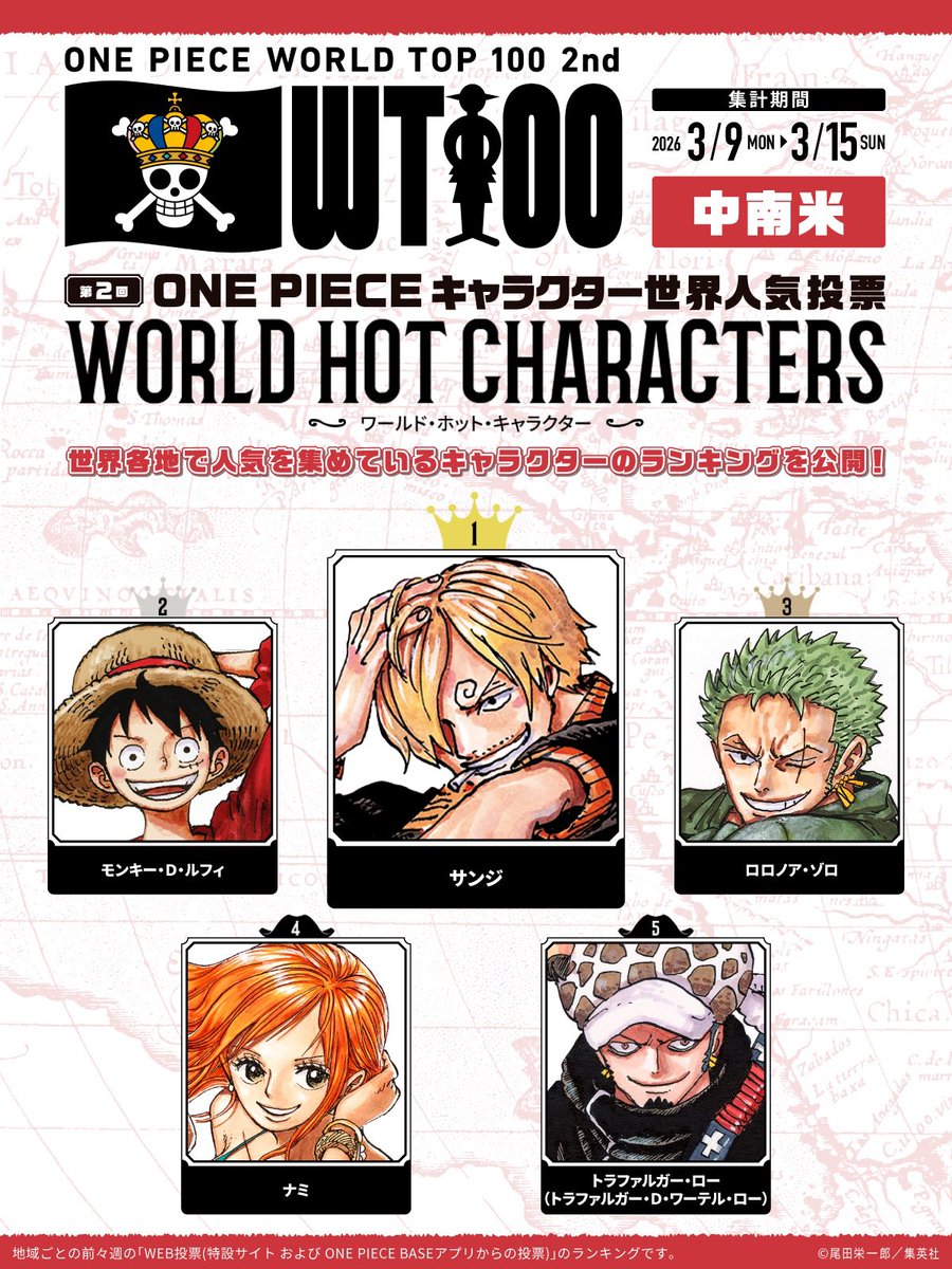 地域別週間TOP5公開！
￣￣V￣￣￣￣￣￣￣￣
𝟥.𝟫 ▸▸▸ 𝟥.𝟣𝟧 （𝖩𝖲𝖳）
𝑾𝑶𝑹𝑳𝑫 𝑯𝑶𝑻 𝑪𝑯𝑨𝑹𝑨𝑪𝑻𝑬𝑹𝑺

📍中南米📍

#ONEPIECE
#ONEPIECE_WT100
#キャラクター世界人気投票