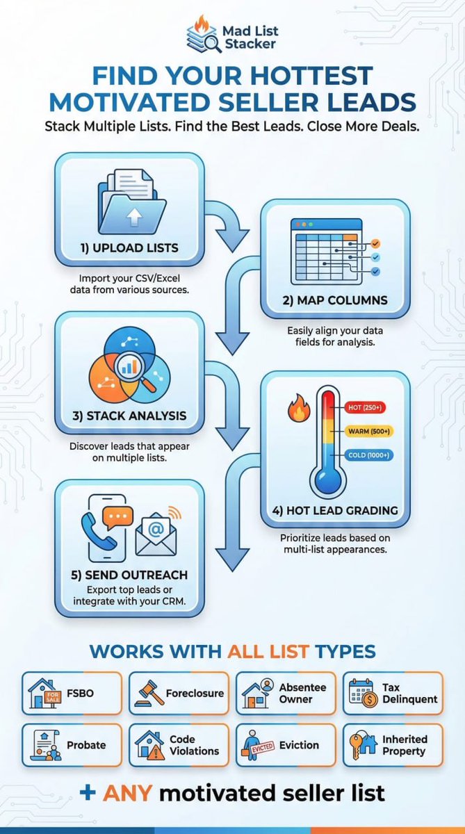 madscientistcb's tweet photo. 🔥 Stop drowning in seller lists.

Mad List Stacker finds the HOTTEST motivated seller leads by stacking your FSBO, foreclosure, probate, tax delinquent lists.

A lead on ONE list is interested. A lead on THREE is DESPERATE.

DM "STACK" for early access. https://t.co/EY9OYdLjCN