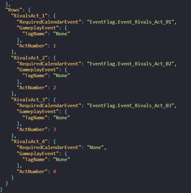 FireMonkey's tweet photo. Fortnite Showdown is not a single act event, there will be multiple acts with new unlocks and modifiers as the season progresses!

Currently it looks like there are 3 acts that will actually be used in game but they had data for a 4th act so maybe we see that happen later on. https://t.co/CwDRJEMTAE