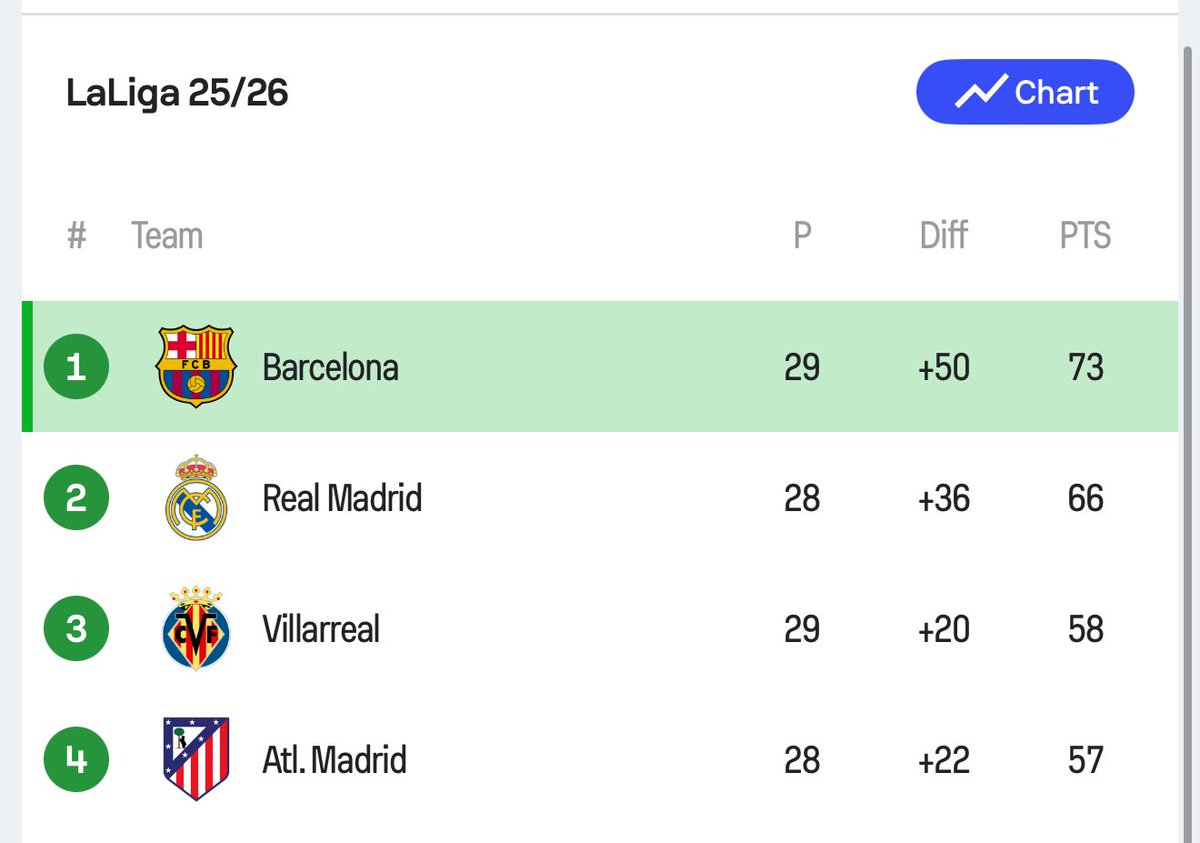 Barça Edge | David tweet media