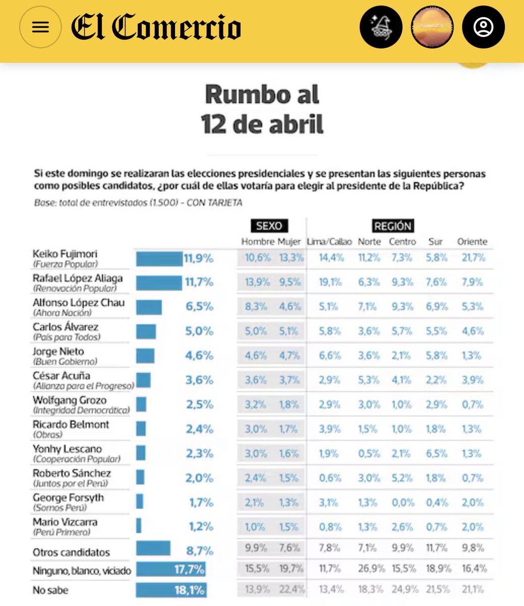 Pamela Vértiz tweet media