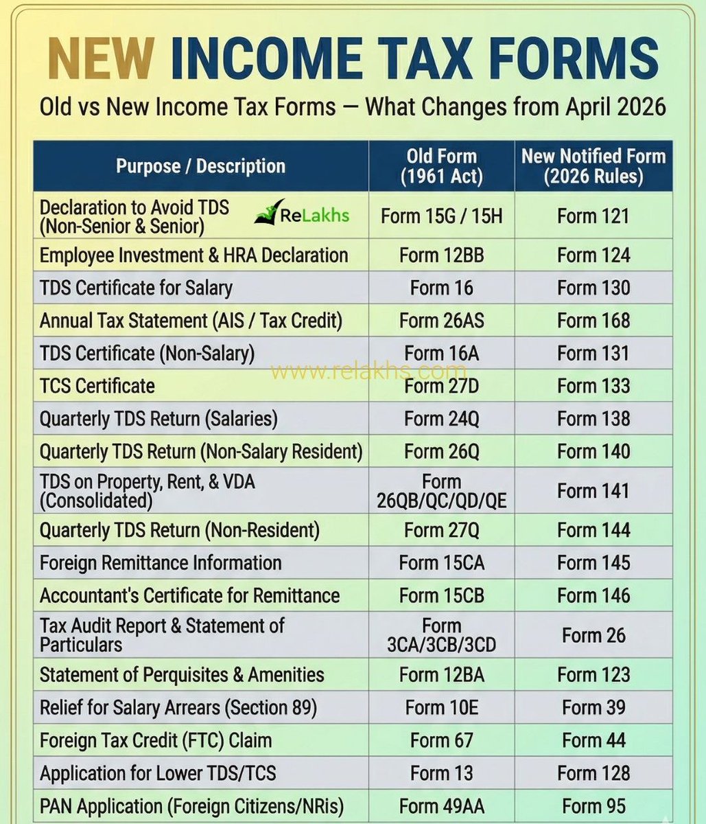 CA Nitin Chawla (A.C.A) tweet media