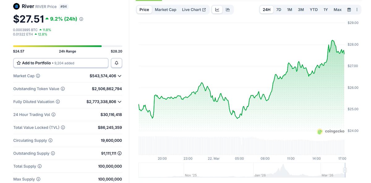 Shuarix™ tweet media