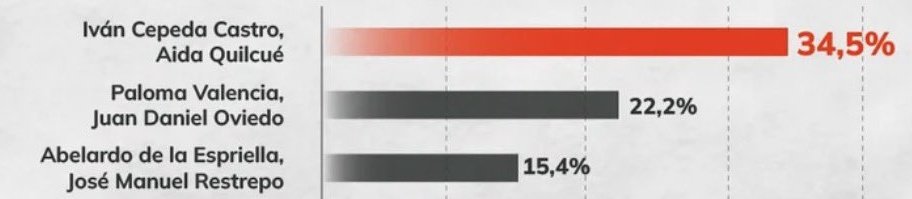 La Mechita ⭐15🏆 tweet media