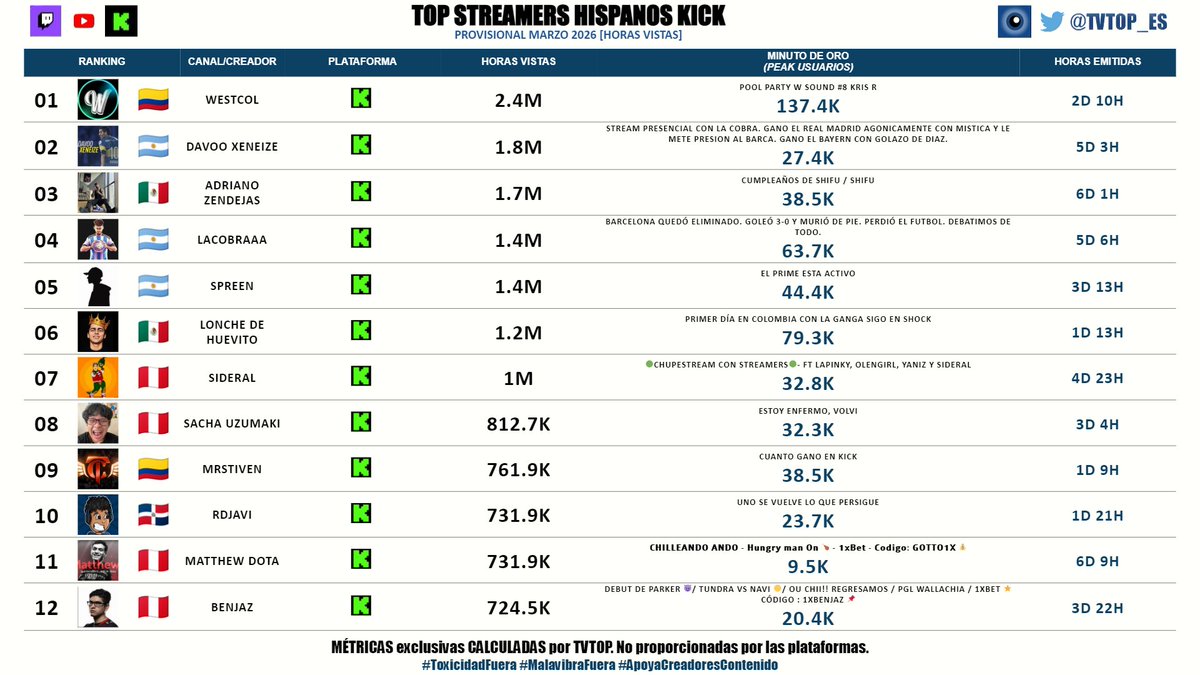TVTOP España tweet media