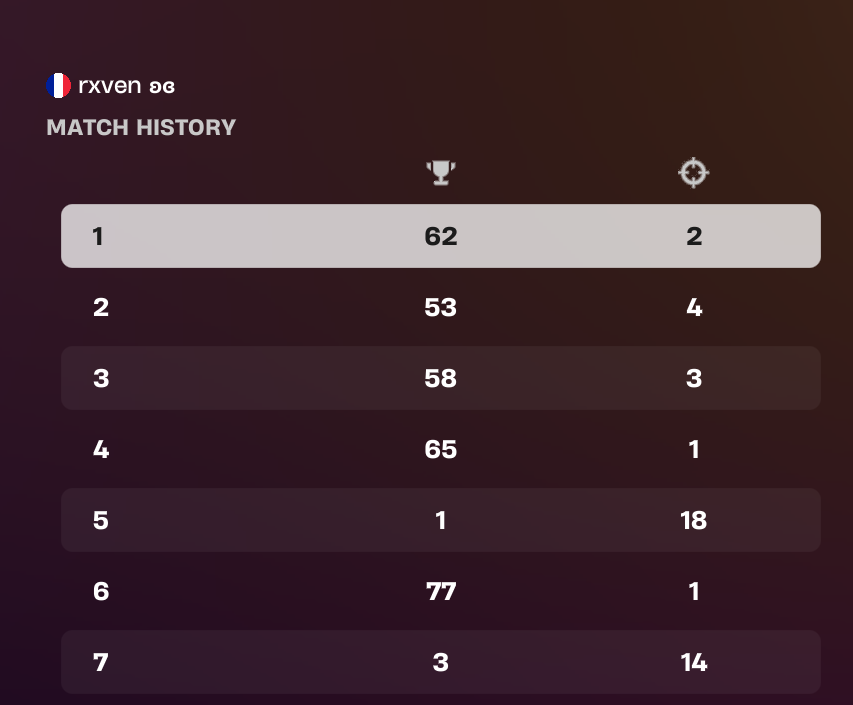 ʀxᴠᴇɴ tweet media