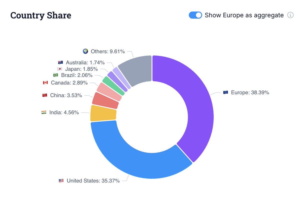 Chris Aniszczyk tweet media