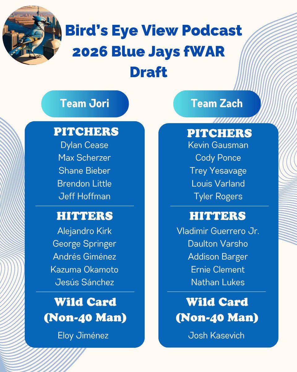 Bird’s Eye View Podcast tweet media