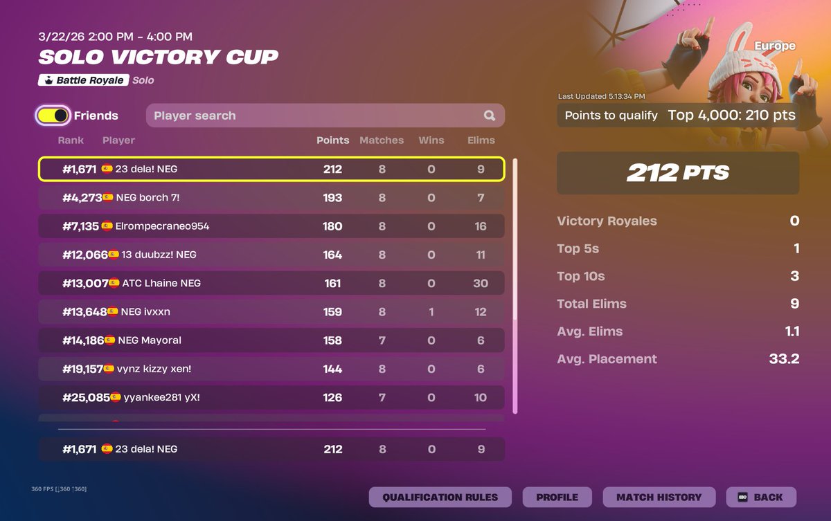 Qual solo vcc EU trolleando 2 games 

<a href="/CoachCapi/">LCK CoachCapi</a> <a href="/CoachDamyss/">NEG CoachDamss.</a> 

<a href="/NegAcademy/">NEG ACADEMY</a>