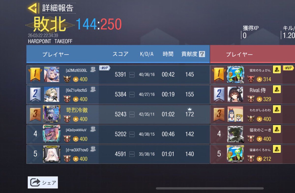 火力をください tweet media