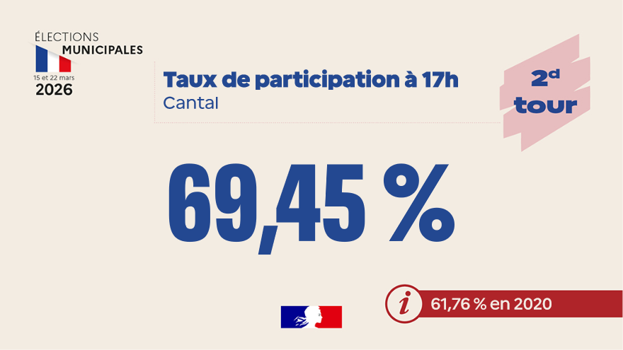 Préfet du Cantal tweet media