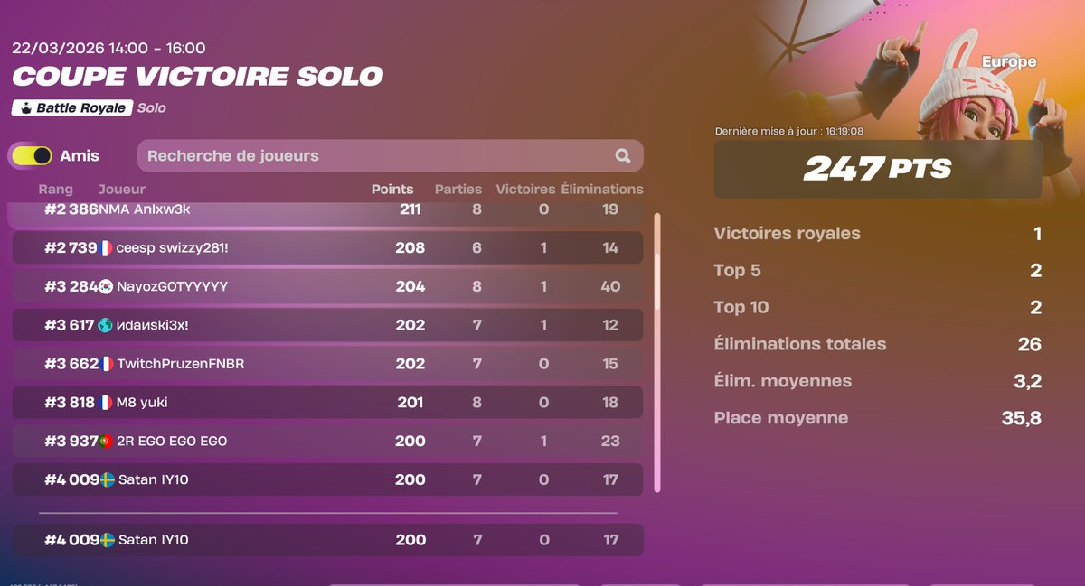 la Blondasse on la bz tweet media