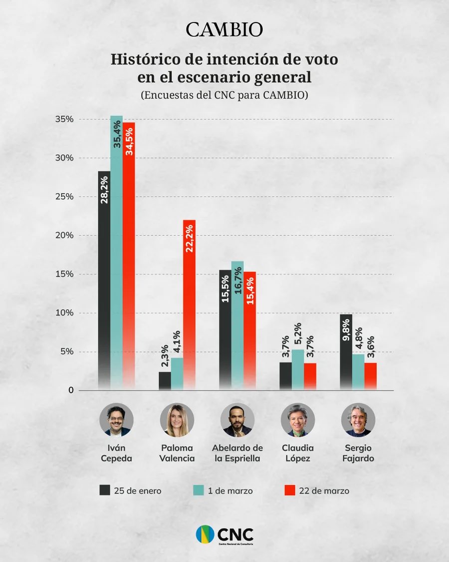Alejandro Murcia tweet media
