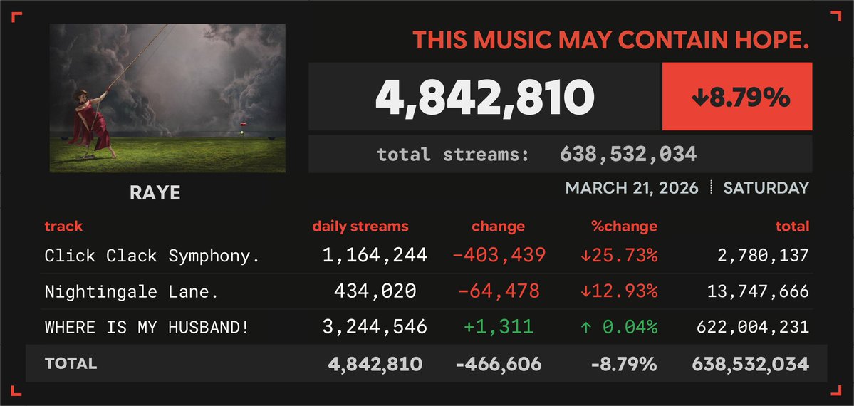 Spotify Numbers tweet media
