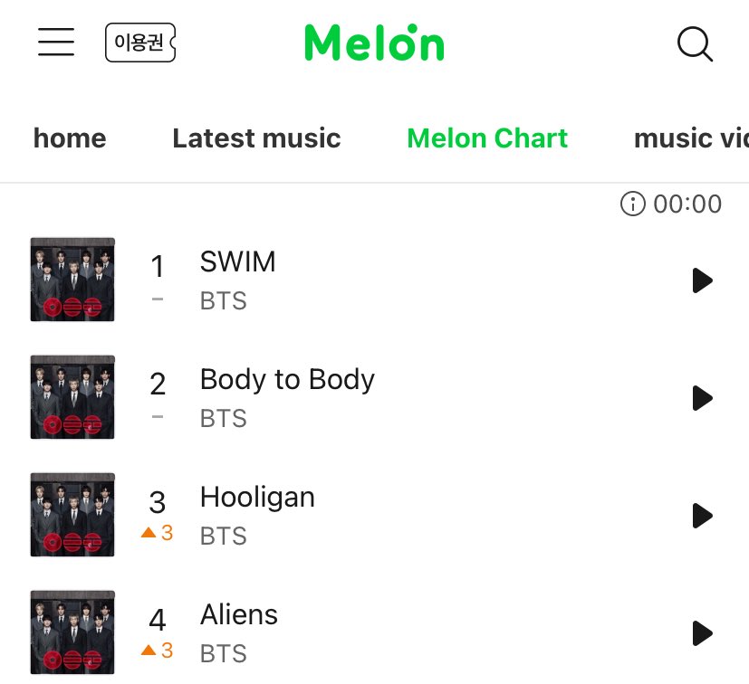 Top 4/4 wth is this happened ever? 😭