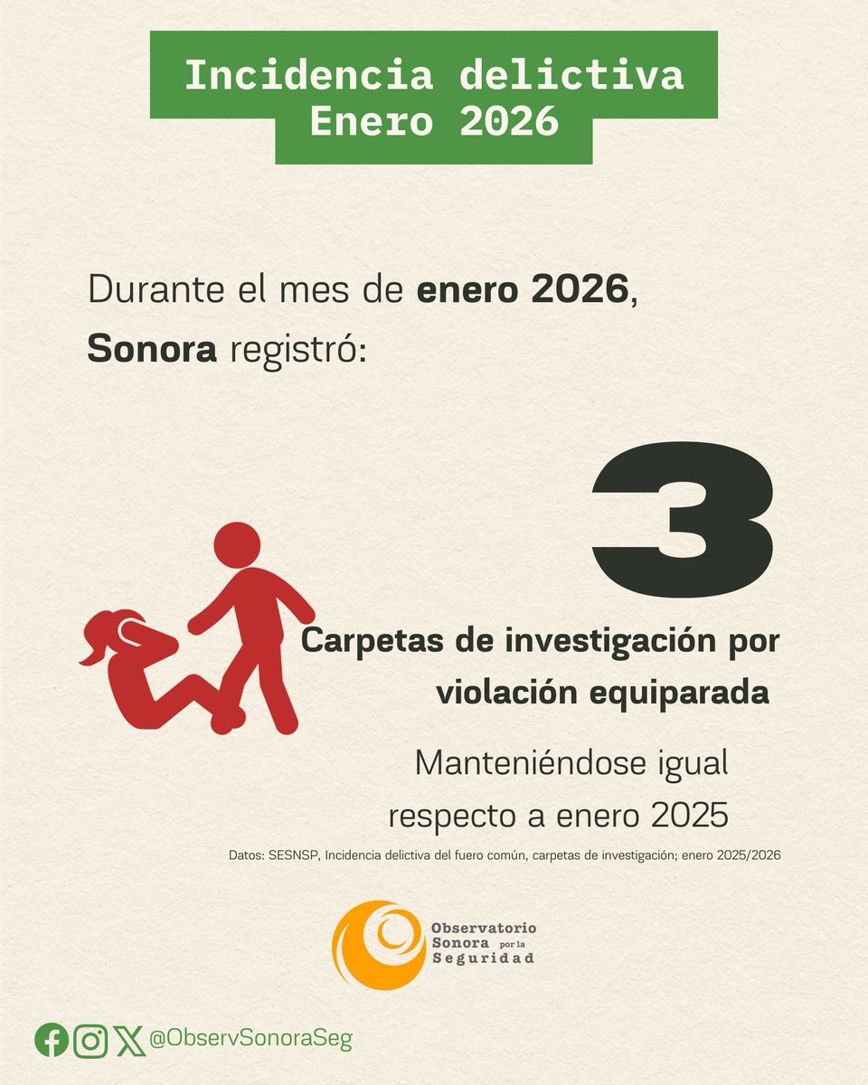 Observatorio Sonora por la Seguridad tweet media