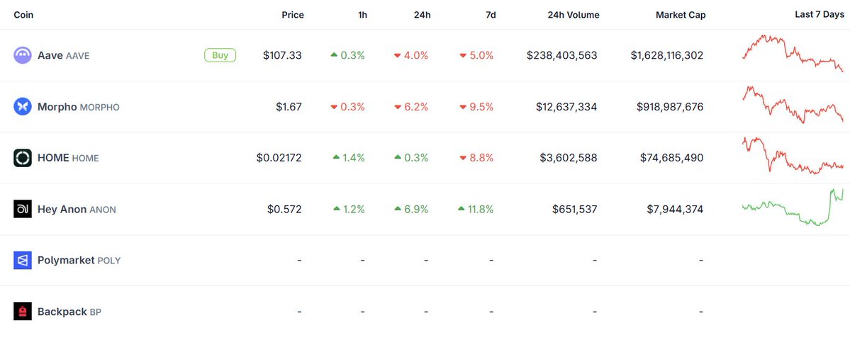 The DeFi Investor 🔎 tweet media