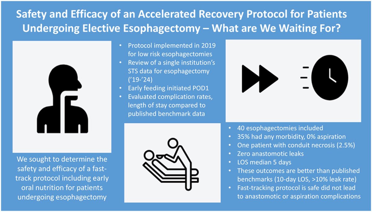 Foregut Journal tweet media
