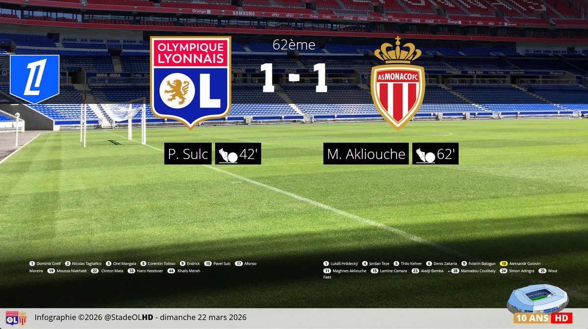 Stade OL HD tweet media