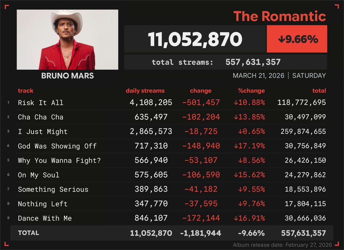Spotify Numbers tweet media