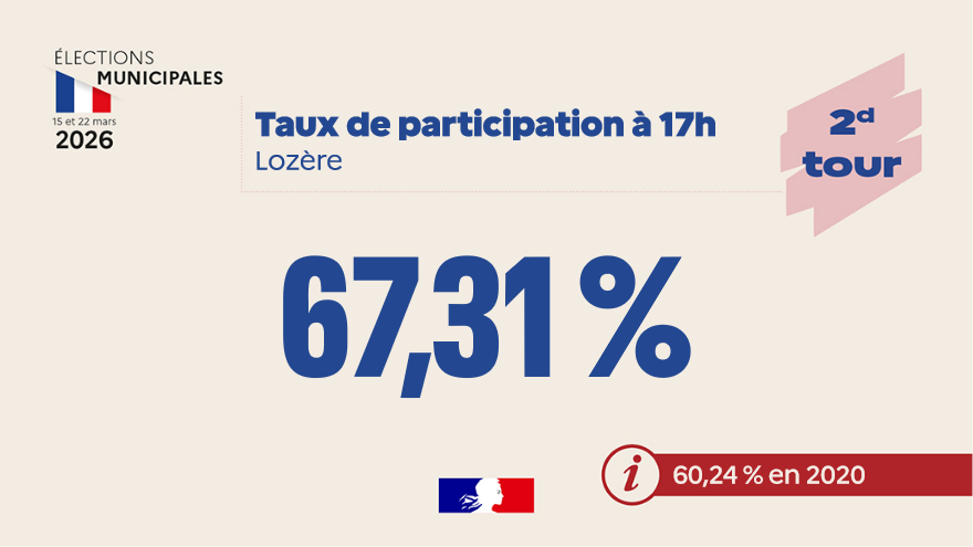 Préfet de la Lozère tweet media