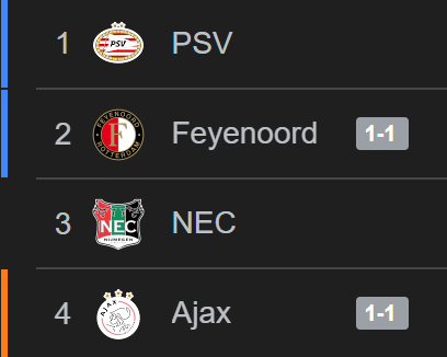 Inside1913 | PSV Eindhoven tweet media