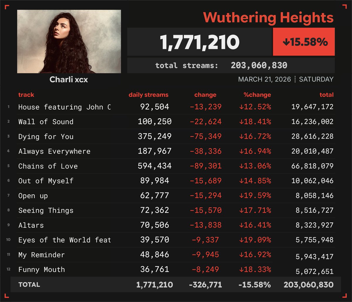 Spotify Numbers tweet media