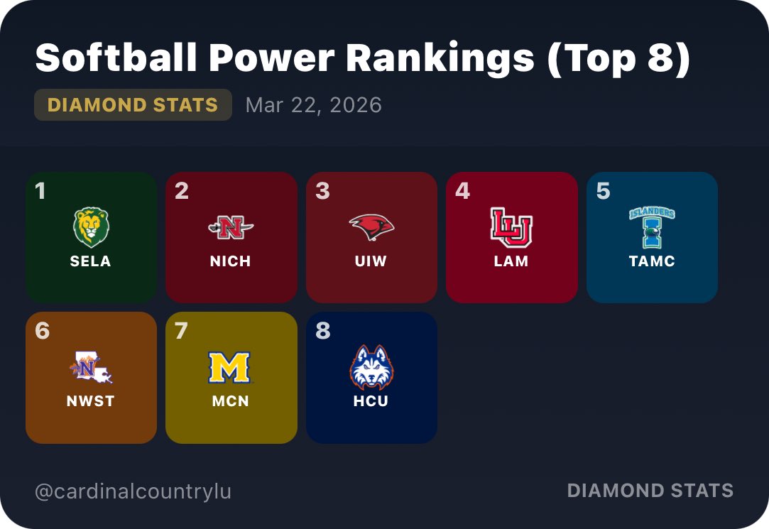 Cardinal Country tweet media