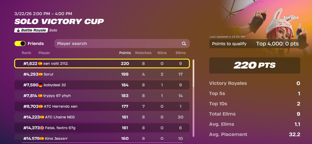 qualed solo vcc 🗣️💤

- <a href="/NegAcademy/">NEG ACADEMY</a> <a href="/CoachCapi/">LCK CoachCapi</a> <a href="/CoachDamyss/">NEG CoachDamss.</a>