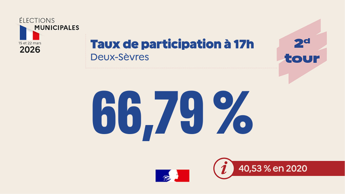 Image de l'actu de Préfet des Deux-Sèvres