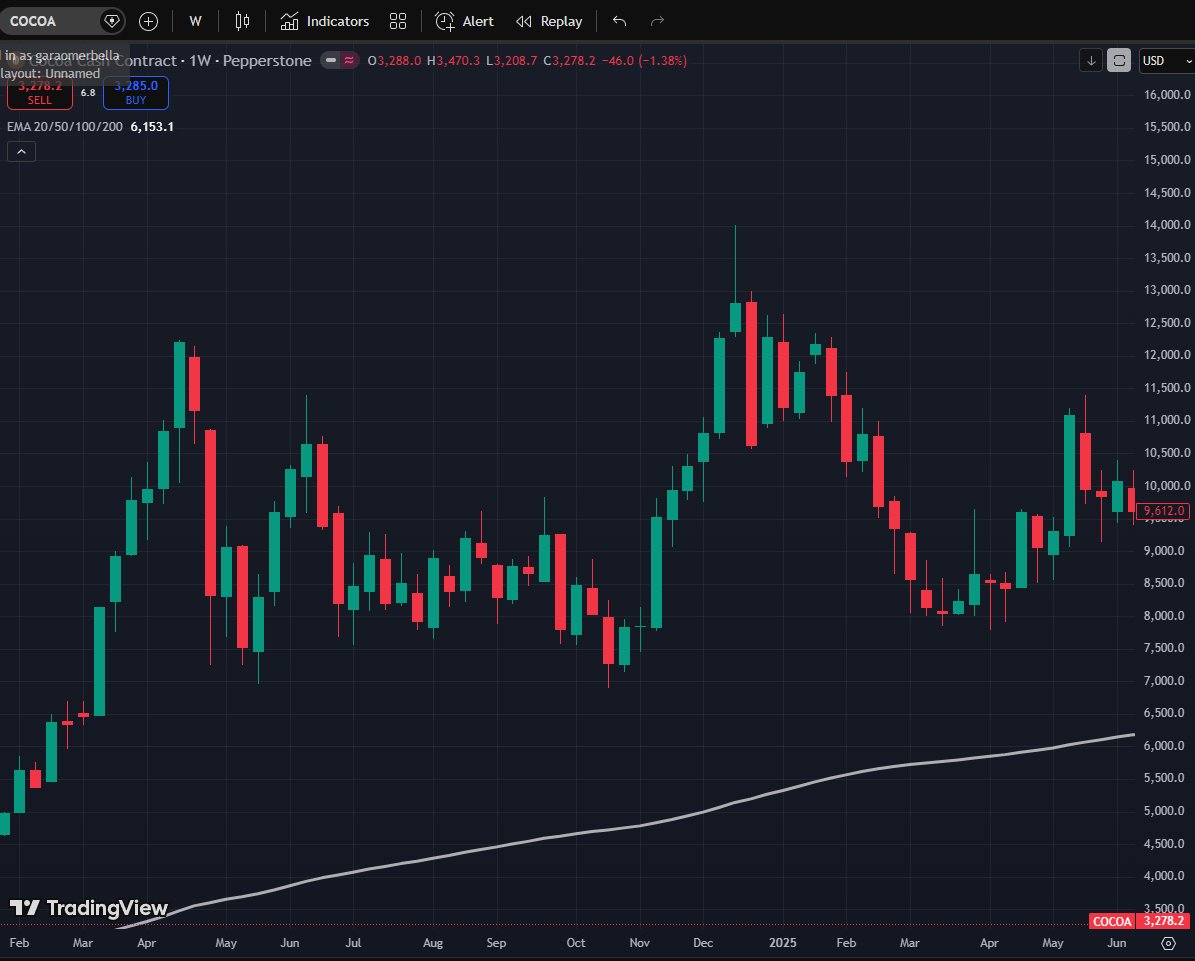 Lucid Trading tweet media